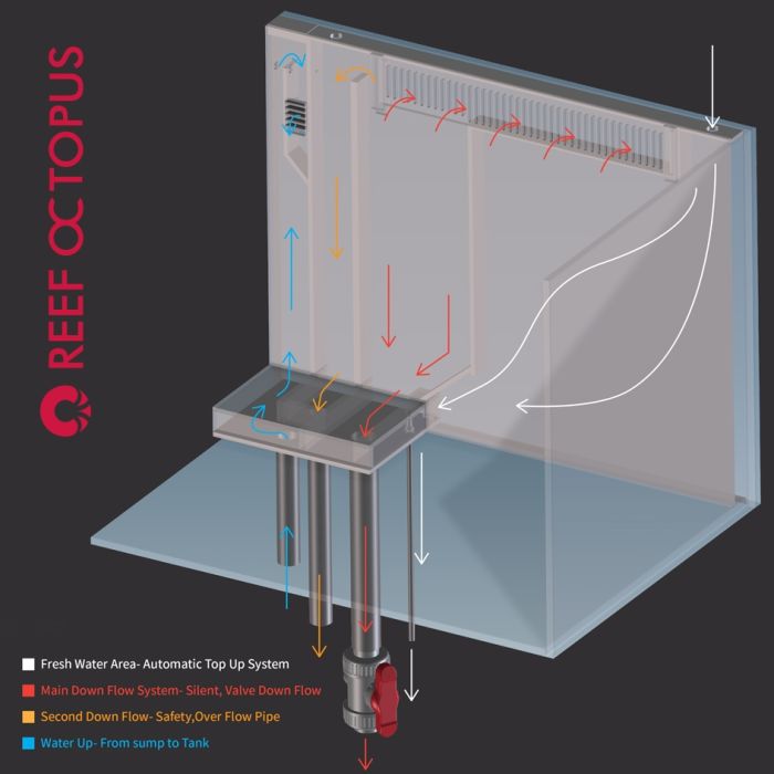 Reef Octopus OCTO LUX T60 32 Gallon Complete Aquarium System – All-In-One Reef-Ready Setup