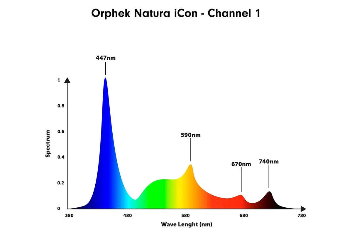 Orphek Natura iCon 150W Reef Aquarium LED Light