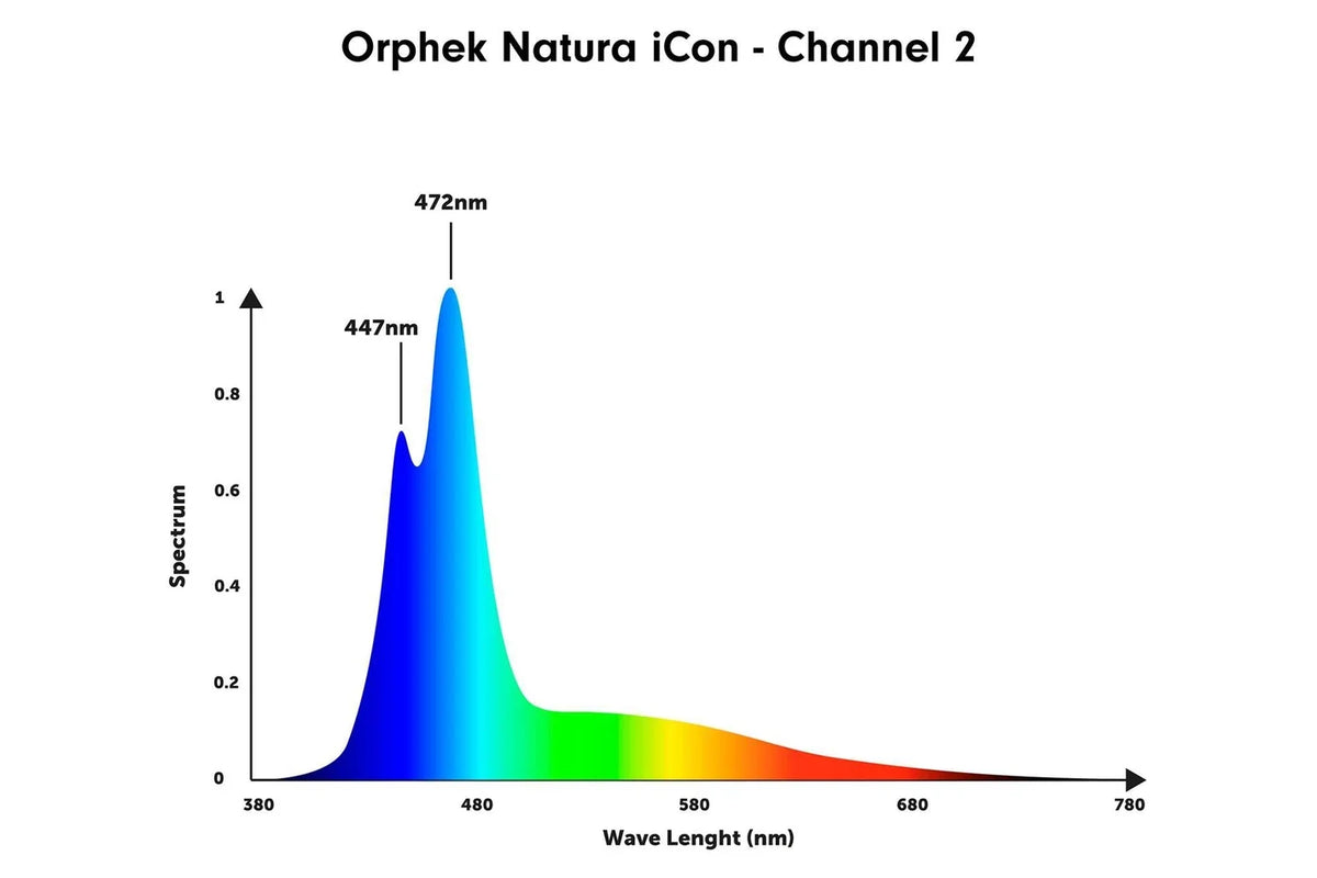 Orphek Natura iCon 150W Reef Aquarium LED Light