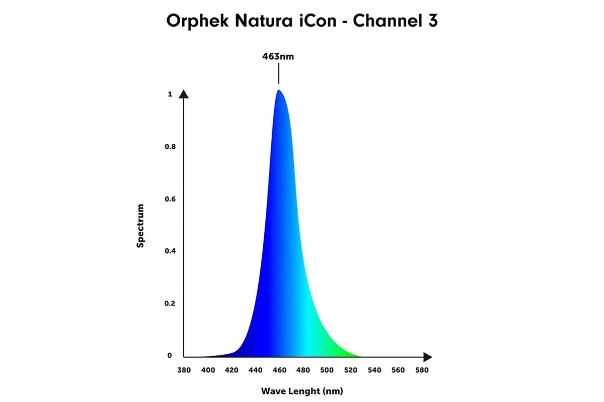 Orphek Natura iCon 150W Reef Aquarium LED Light