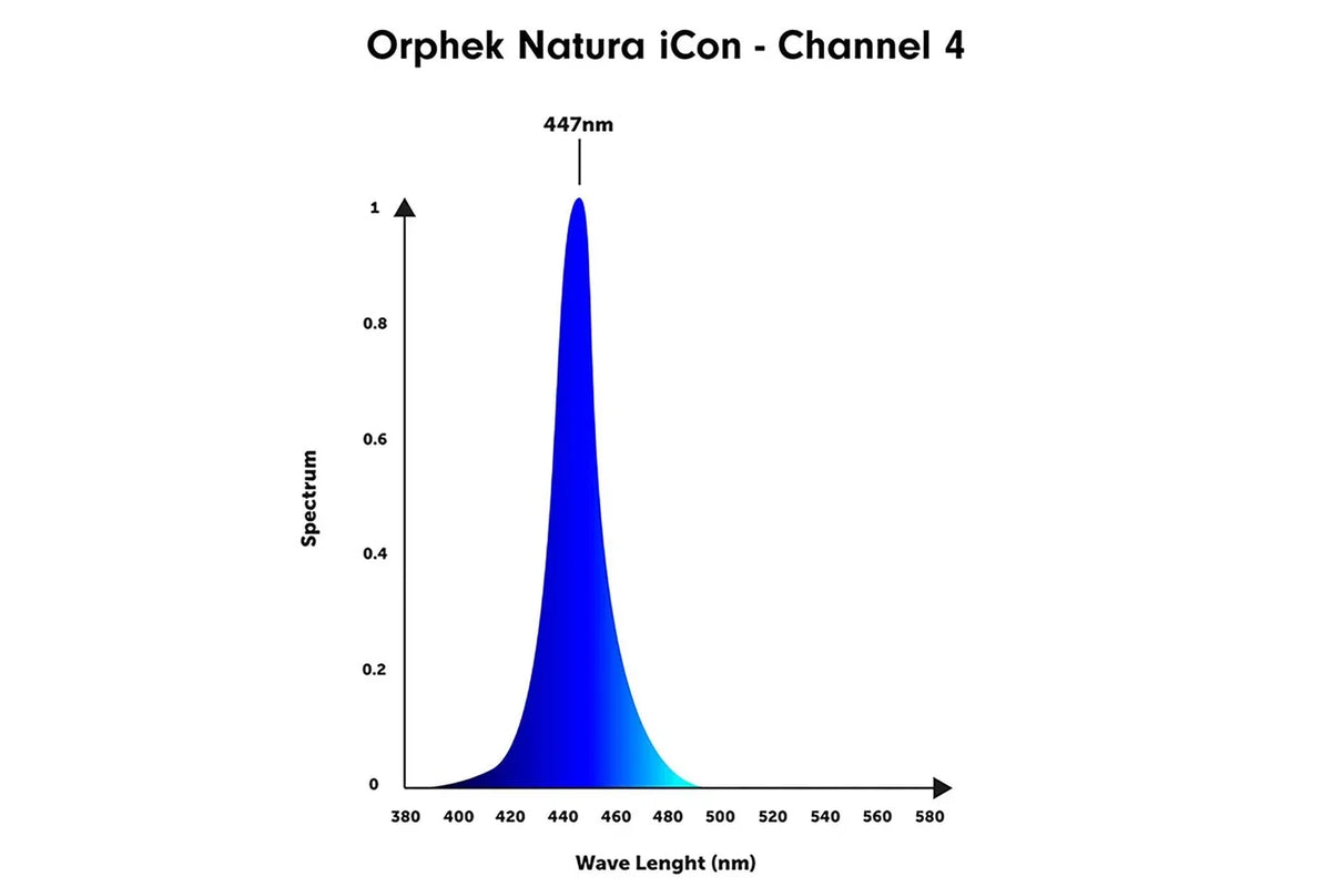 Orphek Natura iCon 150W Reef Aquarium LED Light