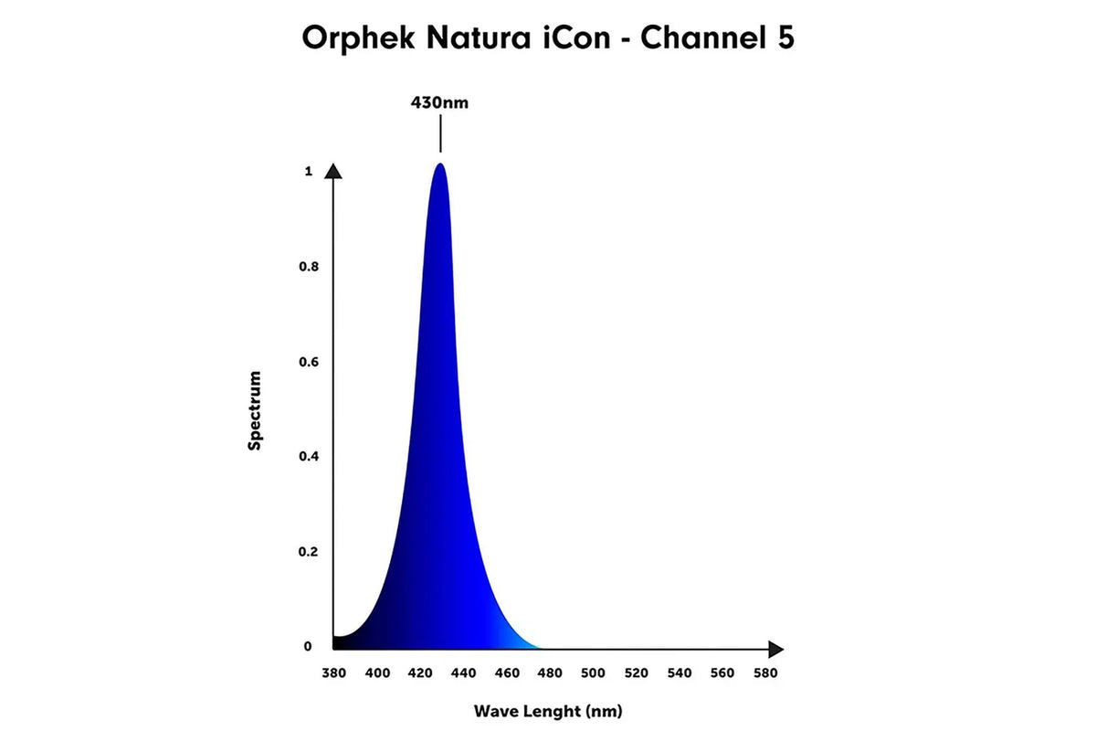Orphek Natura iCon 150W Reef Aquarium LED Light