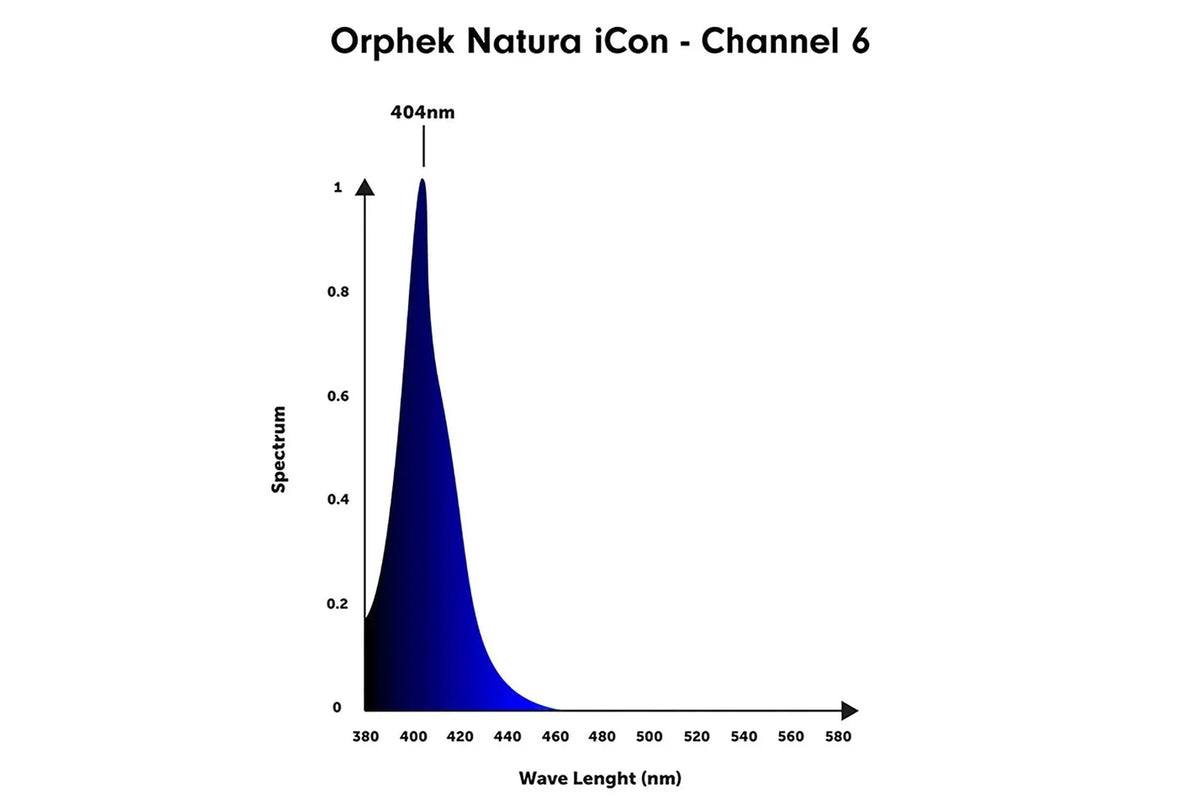 Orphek Natura iCon 150W Reef Aquarium LED Light