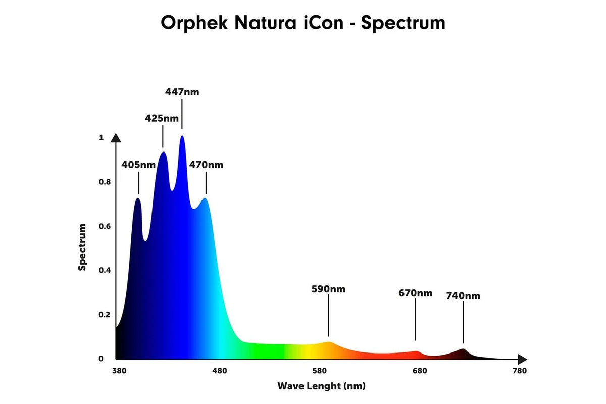 Orphek Natura iCon 150W Reef Aquarium LED Light