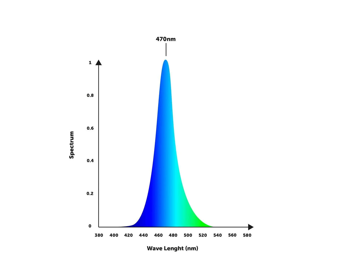 Orphek OR4 iCon Blue Sky Reef Aquarium LED Bar
