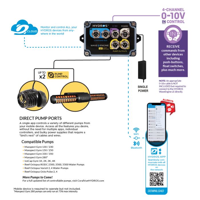 Reef Octopus OCTO Pulse 4 Flow Pump with WaveEngine LE Controller | 4500 GPH
